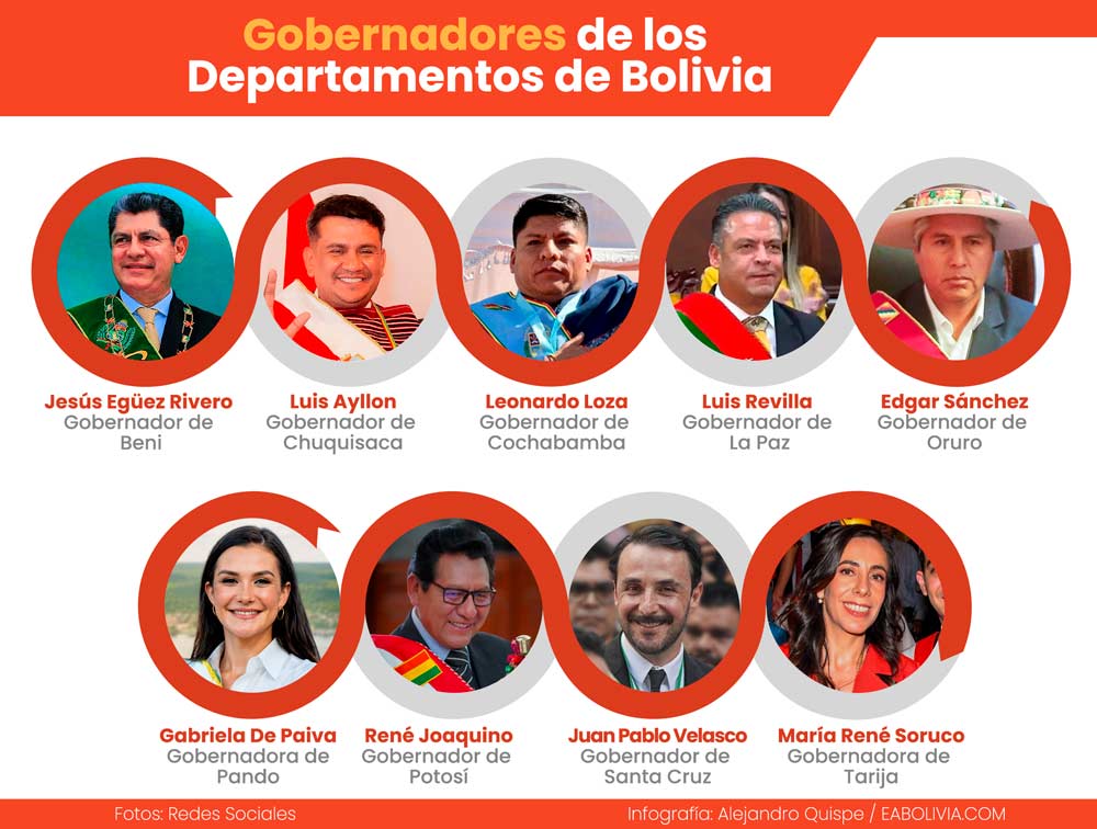 Gobernadores de los departamentos de Bolivia