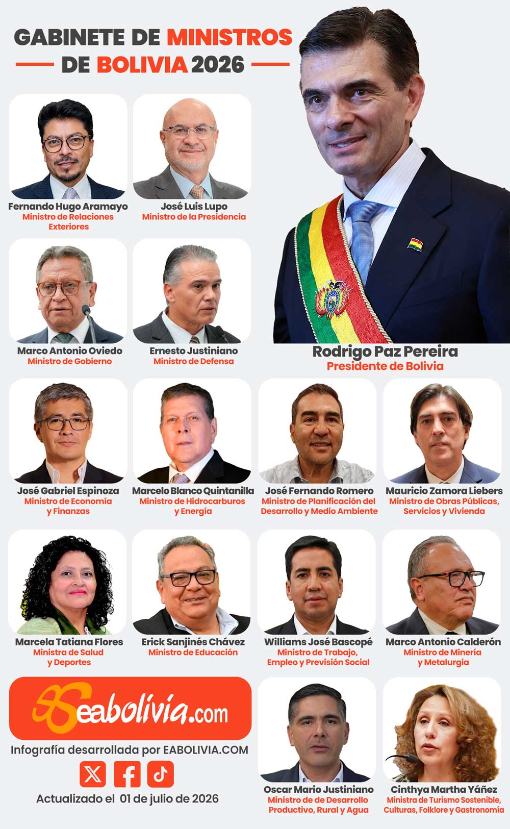 Infografía del Gabinete ministros de Bolivia 2026