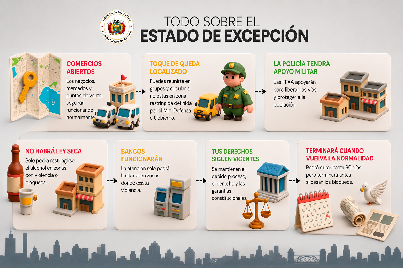 Todo sobre el Estado de Excepción