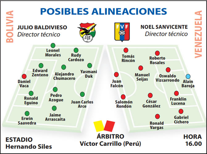 Bolivia vs Venezuela posible alineación.