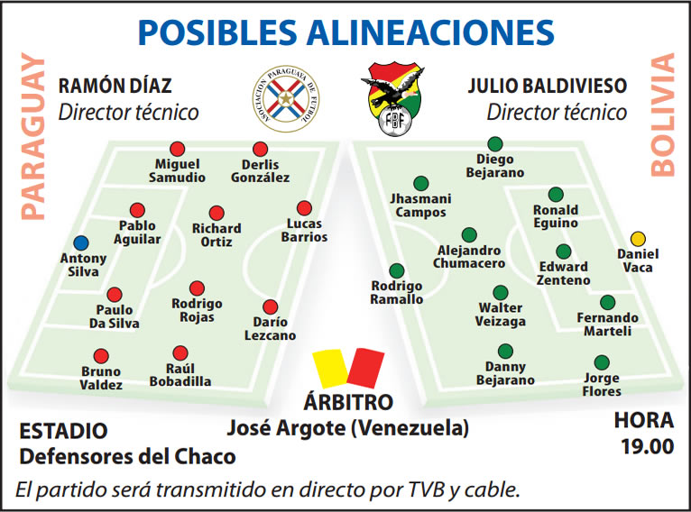 Paraguay vs Bolivia alineación