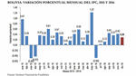 Bolivia cerró el 2016 con una inflación acumulada de 4%