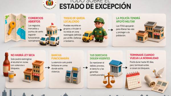 ¿Qué implica el Estado de Excepción en Bolivia?