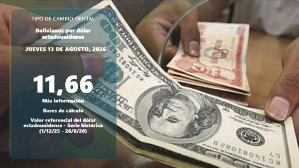 BCB baja el dólar a Bs 11,66 para este jueves